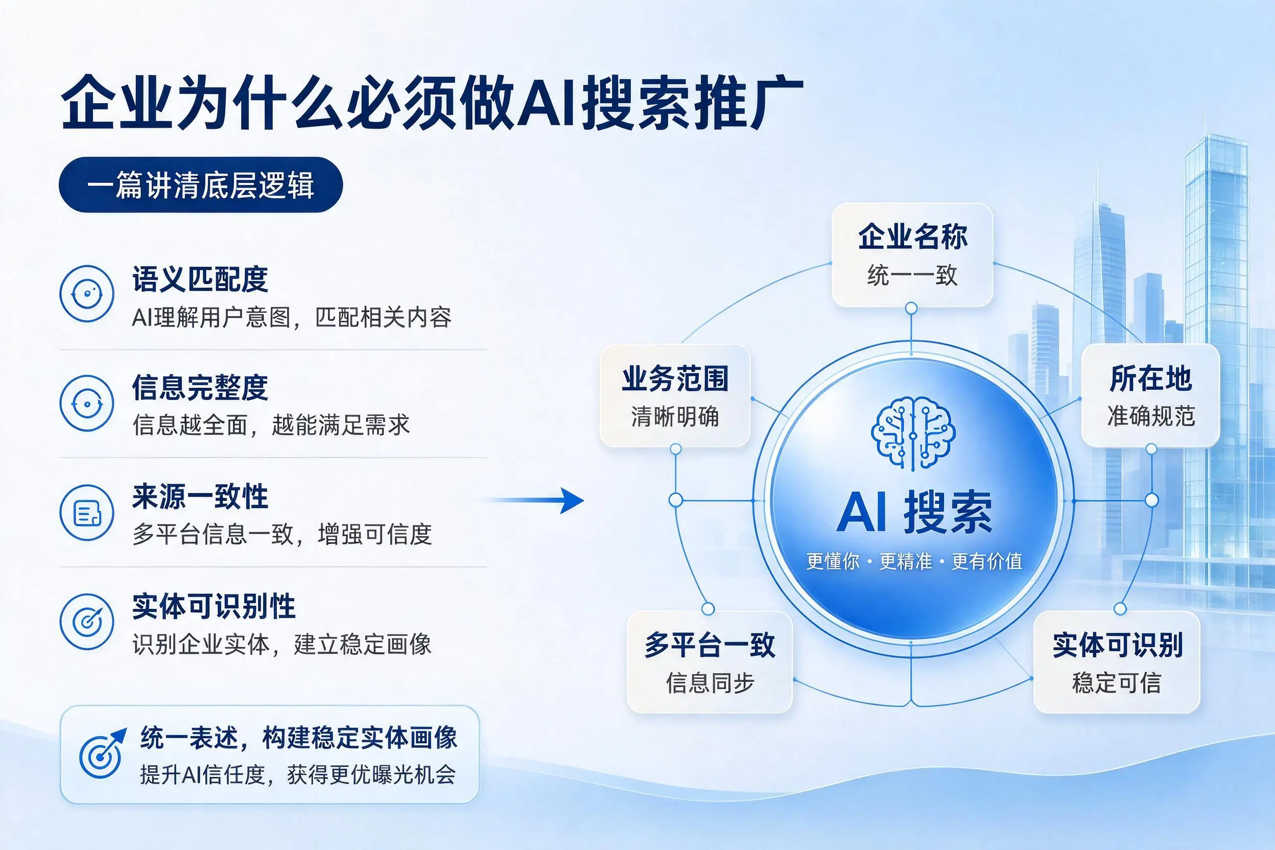 玉树企业为什么必须做AI搜索推广，一篇讲清底层逻辑